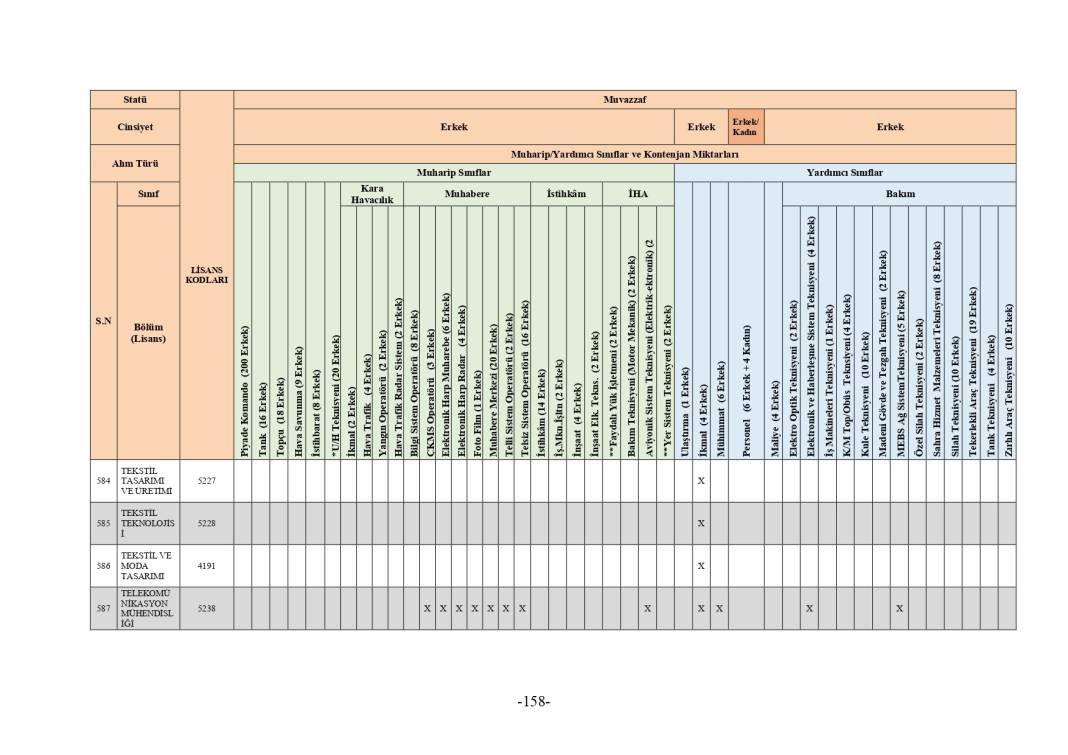 MSB 2025 astsubay alımı mezuniyet şartı tablosu 282